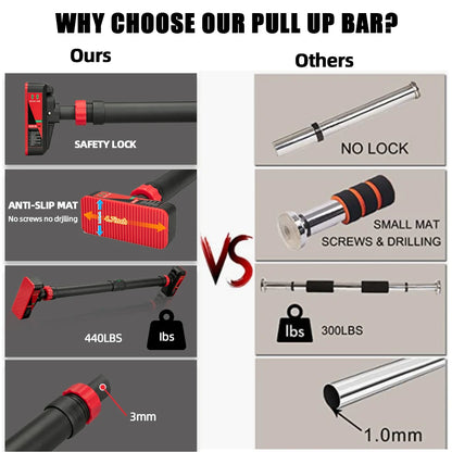 Adjustable doorway pull-up bar