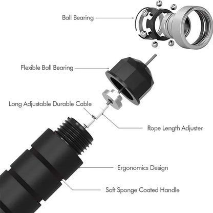 Adjustable speed jump rope